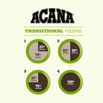 Acana Classics Prairie Poultry Recipe